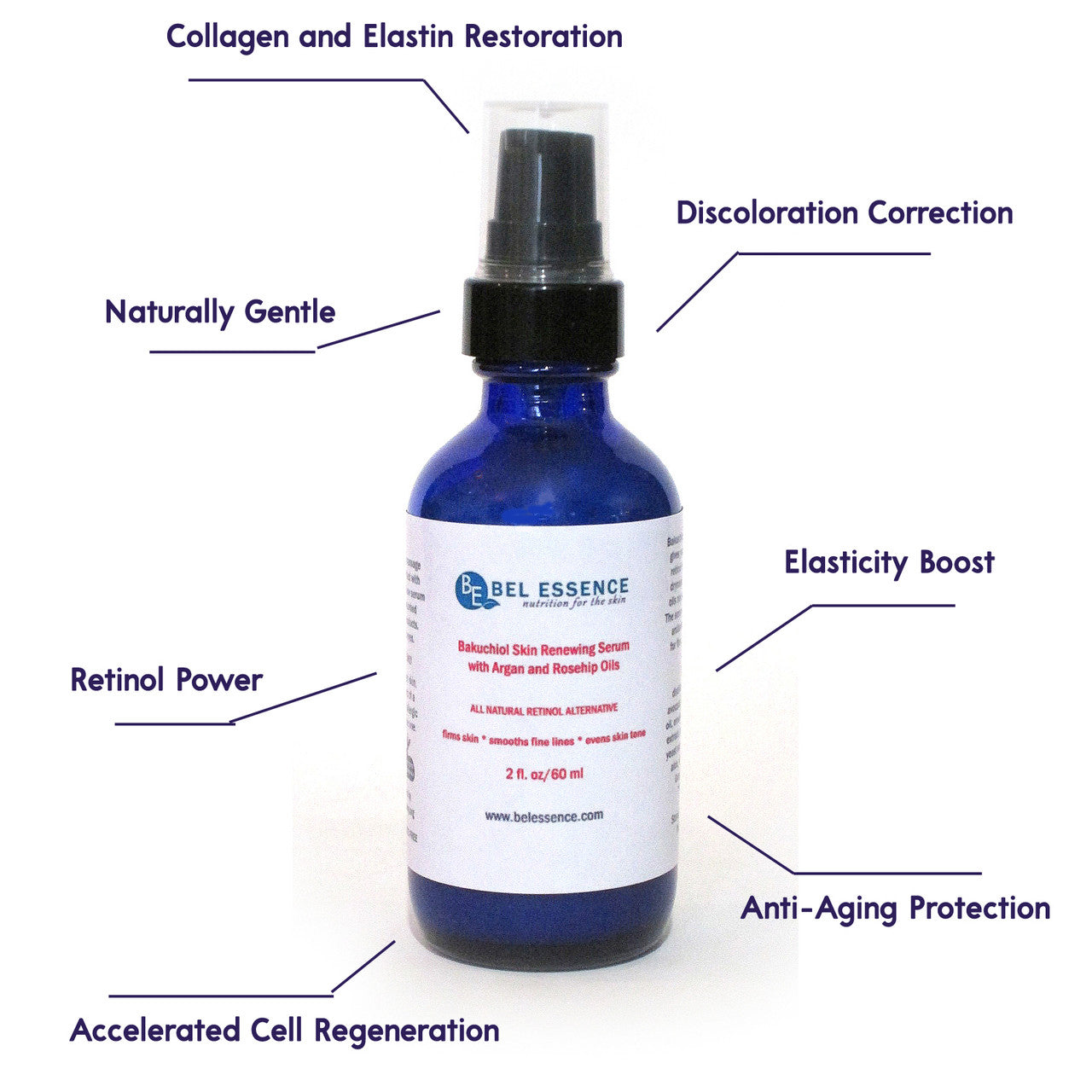 Zenora Glow Bakuchiol Renewal Serum – Alternativa Natural al Retinol | Anti-Edad, Firmeza y Anti-Aging Facial Serum