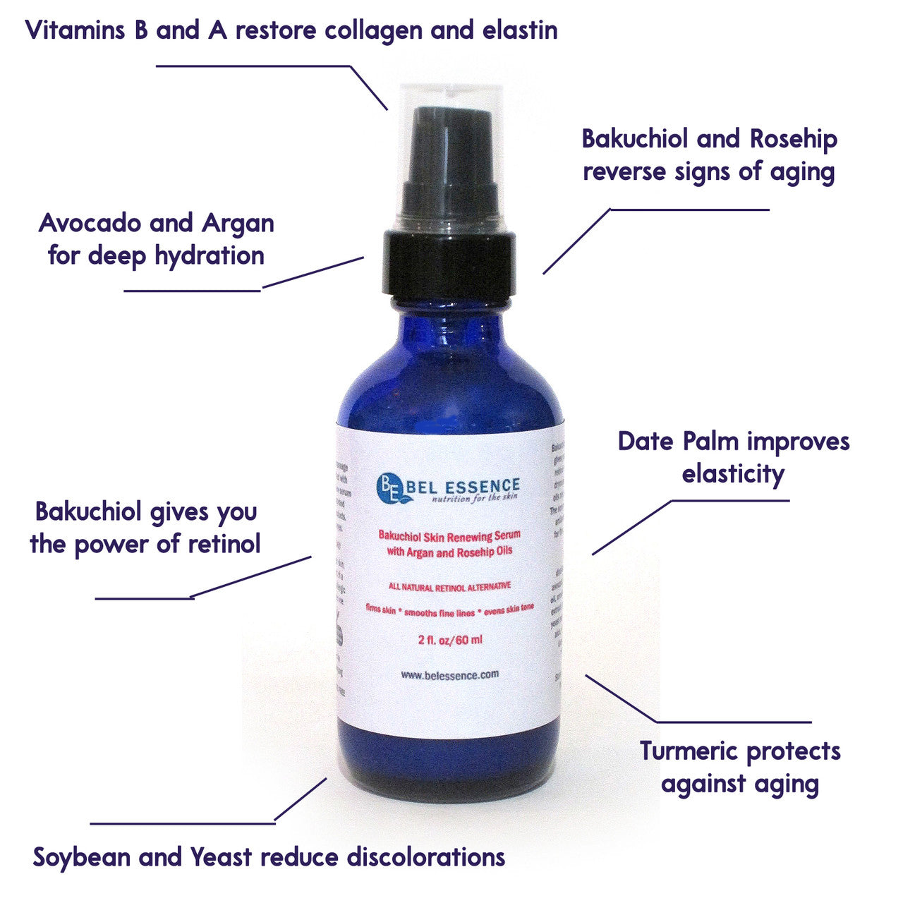 Zenora Glow Bakuchiol Renewal Serum – Alternativa Natural al Retinol | Anti-Edad, Firmeza y Anti-Aging Facial Serum
